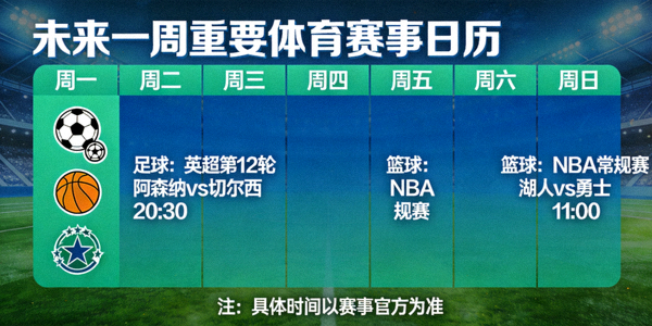 未来一周重要体育赛事日历可视化图表，包含足球篮球等